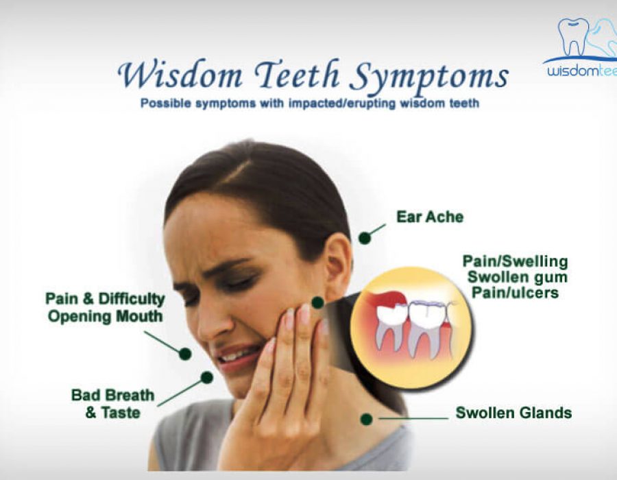 Initial pain and discomfort with your wisdom teeth
